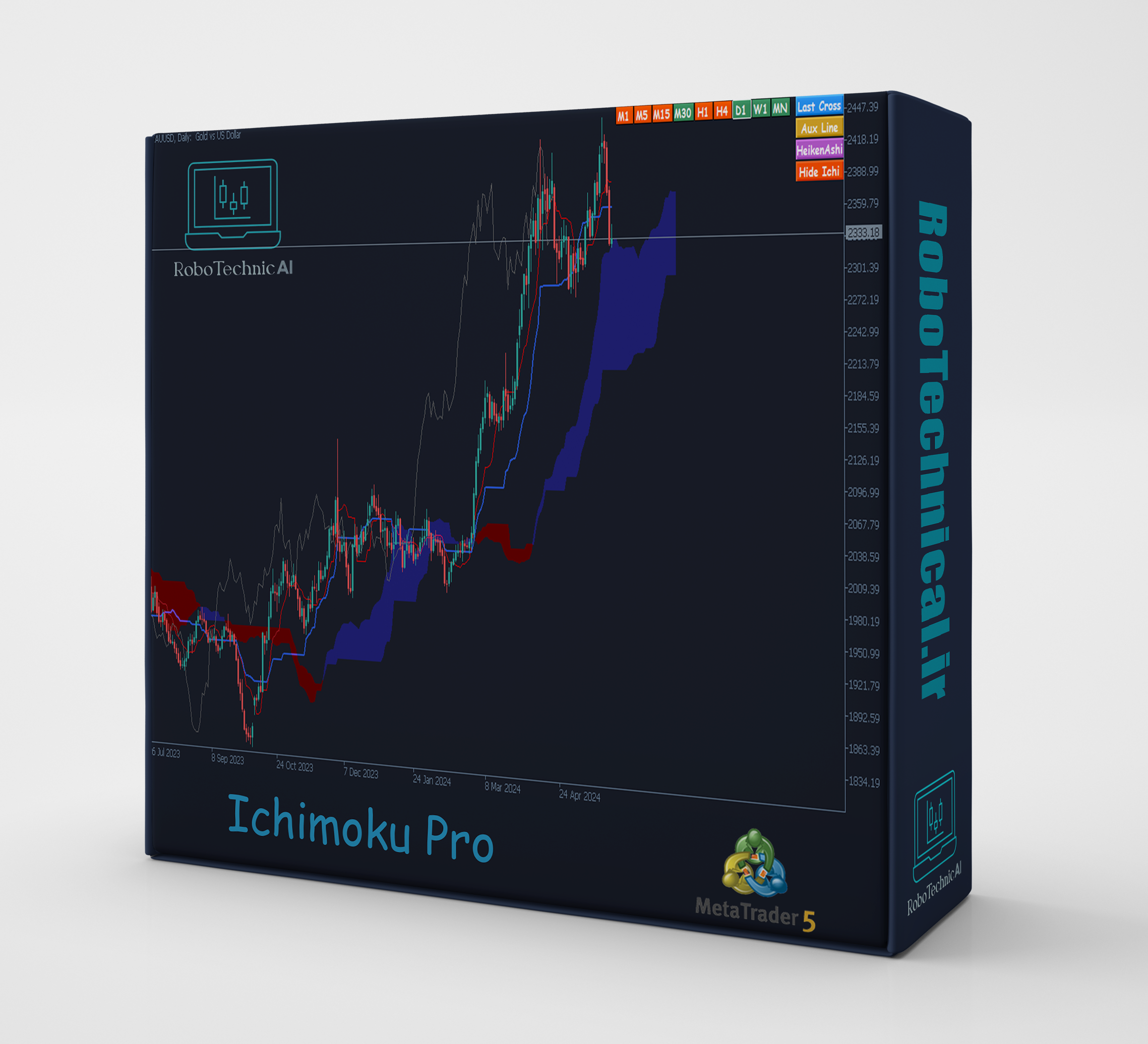 Ichimoku Pro