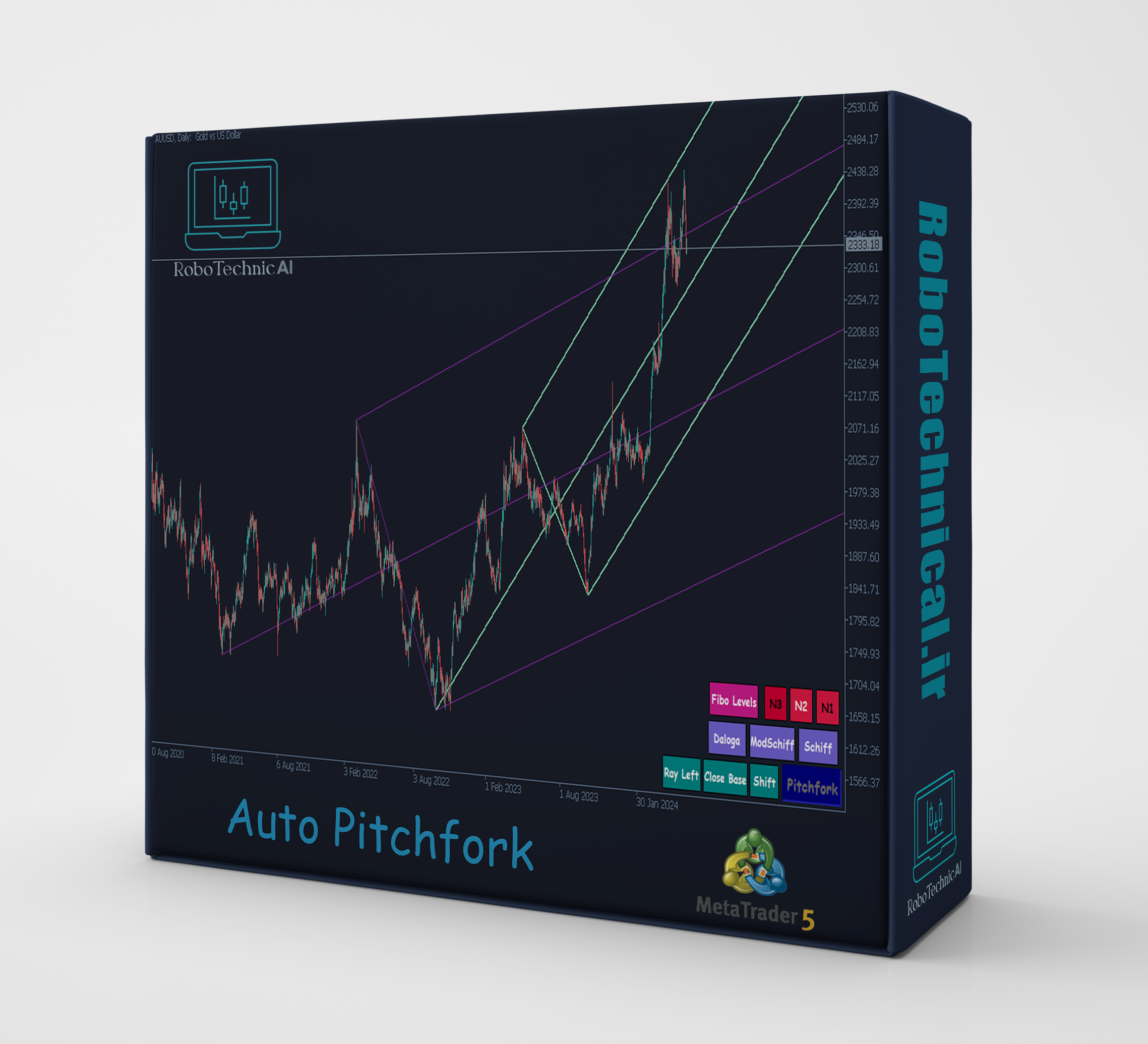 معرفی اندیکاتور AutoPitchfork (دستیار چنگال اندروز)